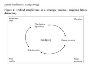 Hybrid Interference As a Wedge Strategy
